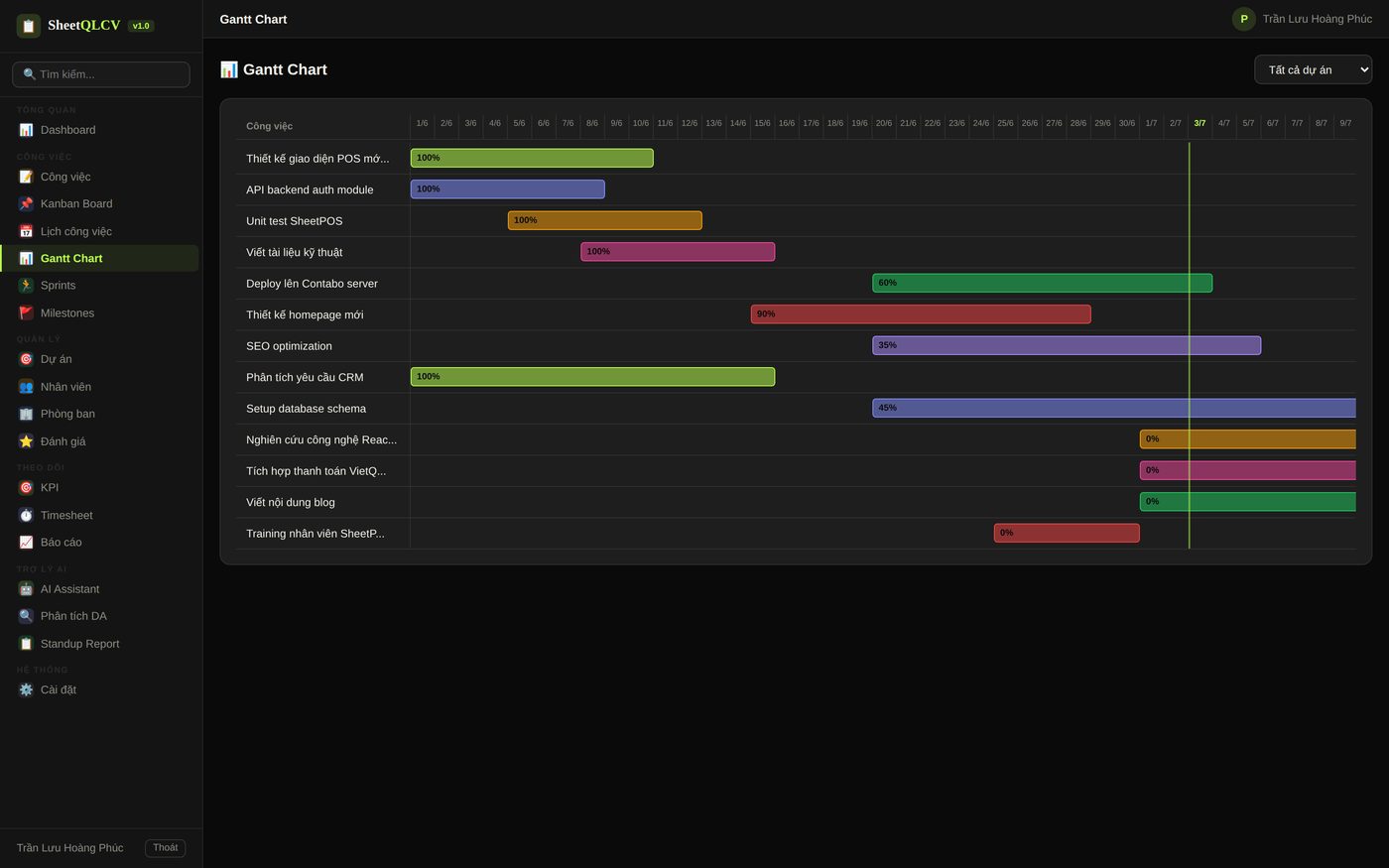 Gantt Chart